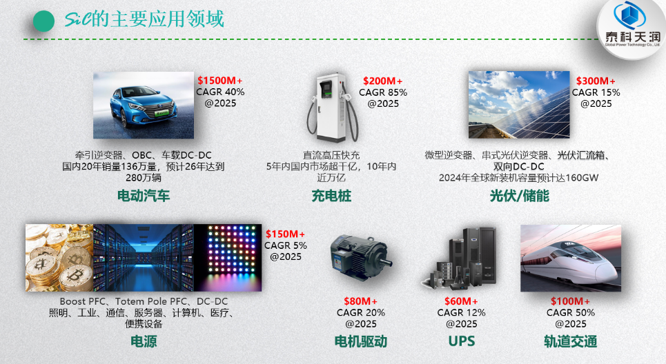 泰科天潤秋琪：SiC快速切入各應用領域，市場呈現(xiàn)出爆發(fā)式增長態(tài)勢