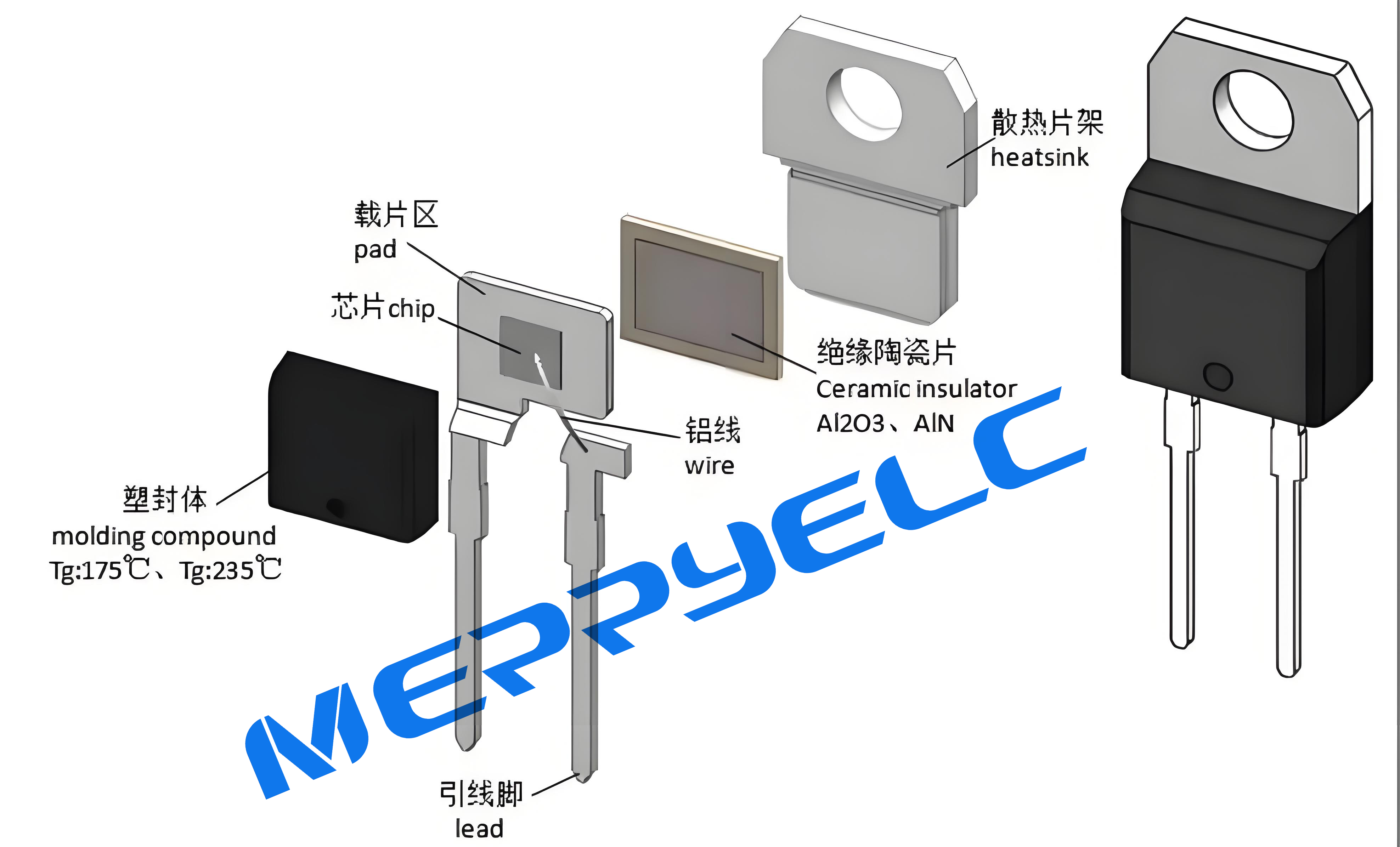碳化硅內(nèi)絕緣封裝結構的詳細介紹-美瑞電子