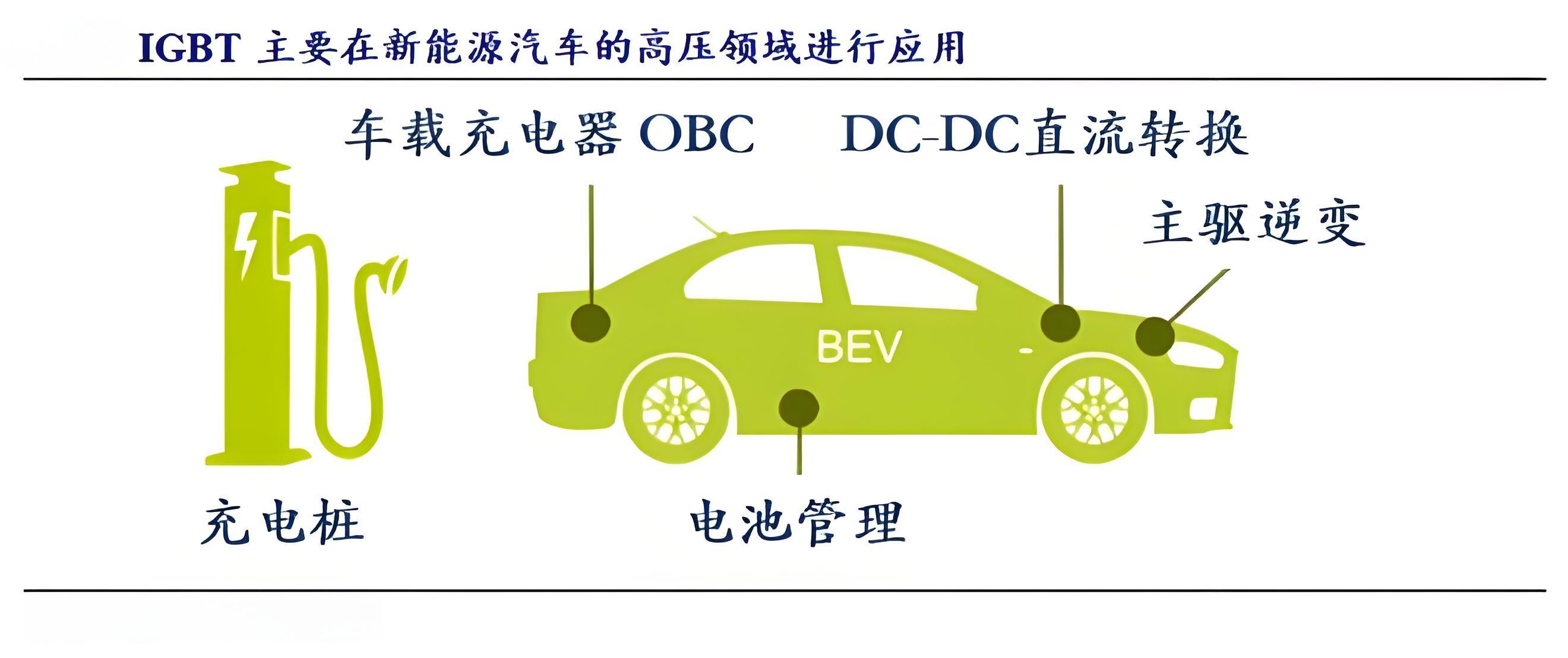 IGBT在車載OBC產(chǎn)品的詳細應用介紹