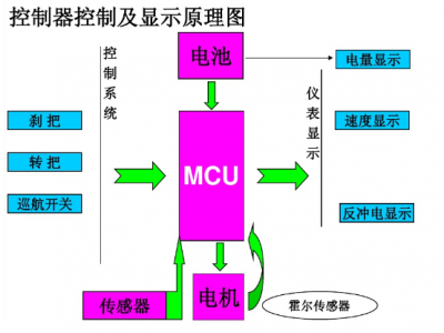 銳駿MOSFET在電動車控制器應用領(lǐng)域產(chǎn)品選型